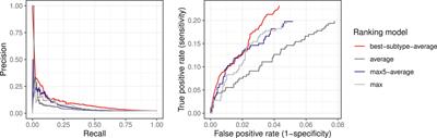 Patient-Patient Similarity-Based Screening of a Clinical Data Warehouse to Support Ciliopathy Diagnosis